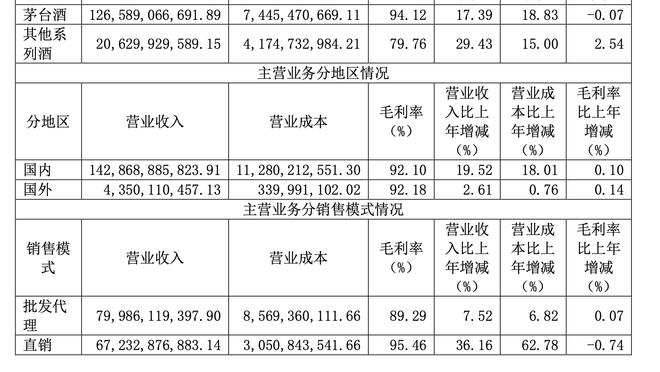 壕过……广州队3外援年薪总和120万元，2019年高拉特年薪1.2亿元